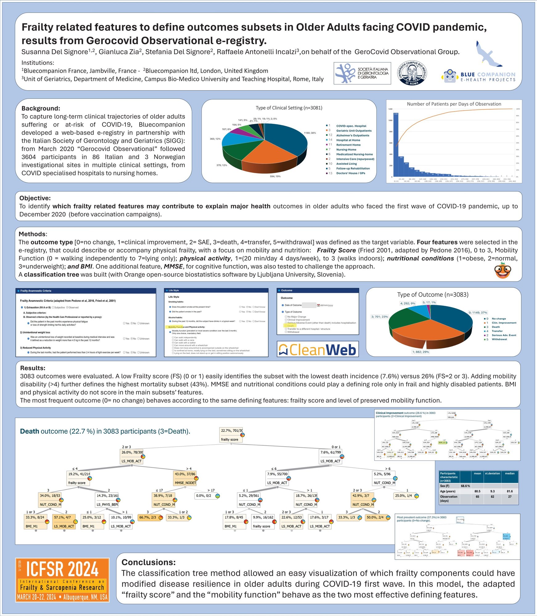 ICFSR 2024 — Conferenza Internazionale sulla Fragilità e Sarcopenia