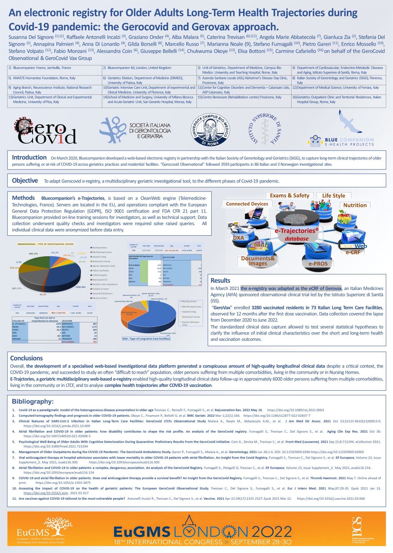 EUGMS 2022 Londra — Registro Elettronico Gerorovax