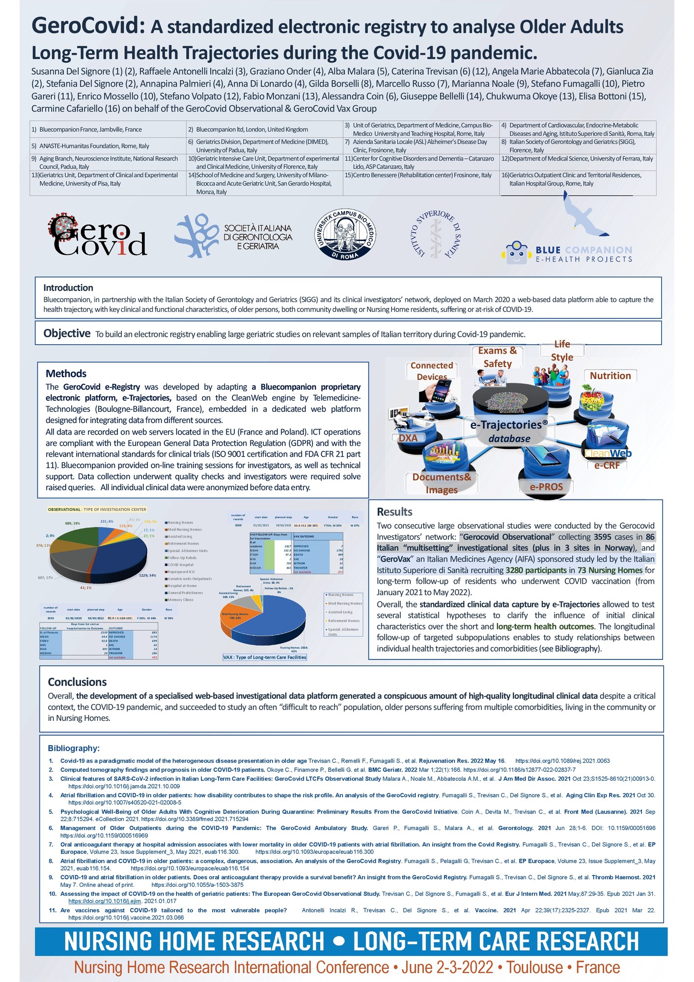 Nursing Home Research Conference 2022 — Tolosa